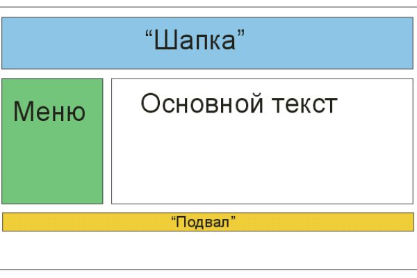 Оригинальный сайт кракен