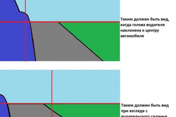 Кракен продает наркотики