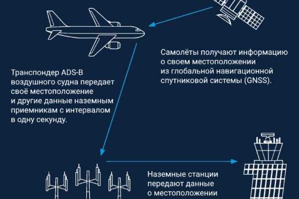 Кракен зеркало рабочее на сегодня