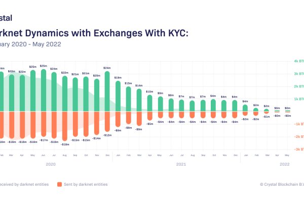 Кракен официальная kr2web in