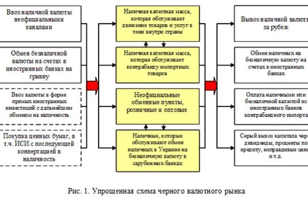 Кракен переходник ссылка